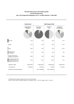 contentObject.content_pdfdownloads.pdfName