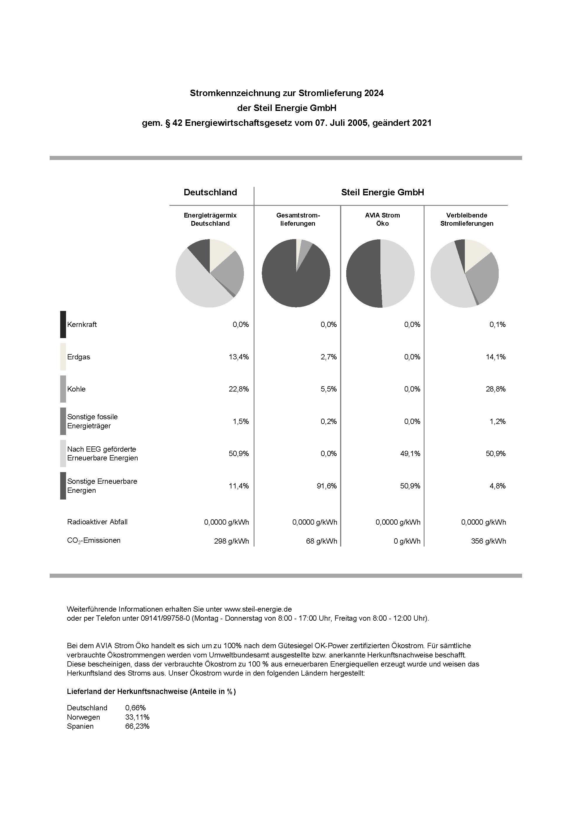 Bild-t3://file?uid=8705